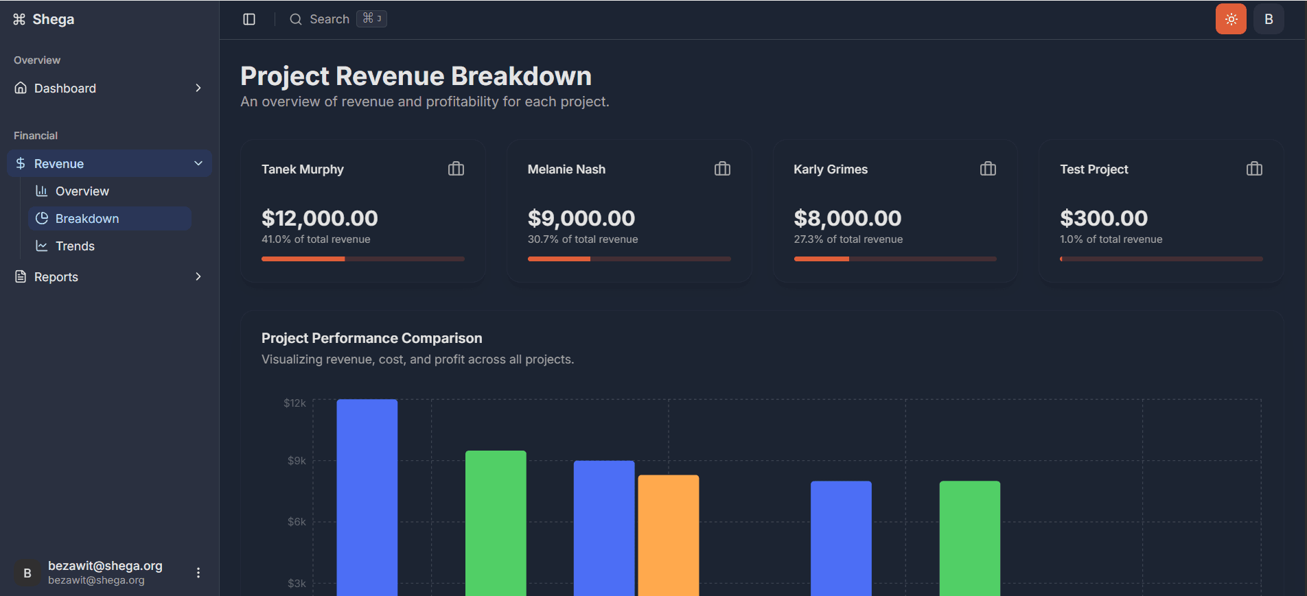 Shega profit 2